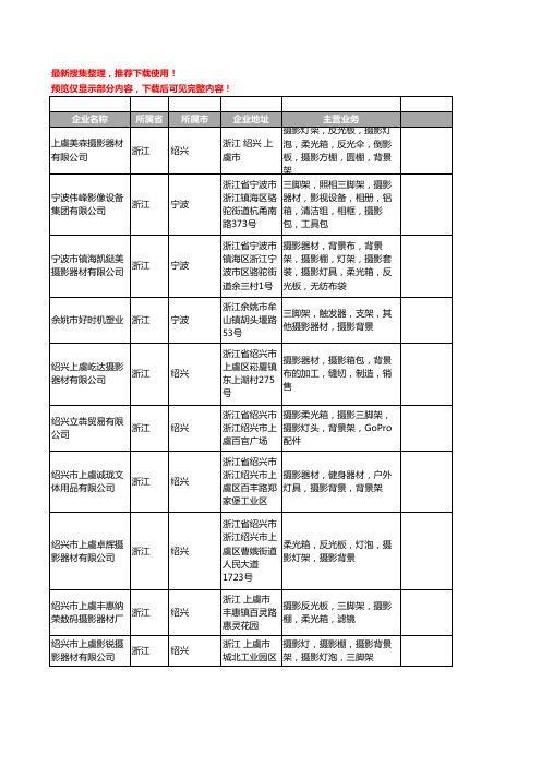 新版浙江省摄影背景工商企业公司商家名录名单联系方式大全72家