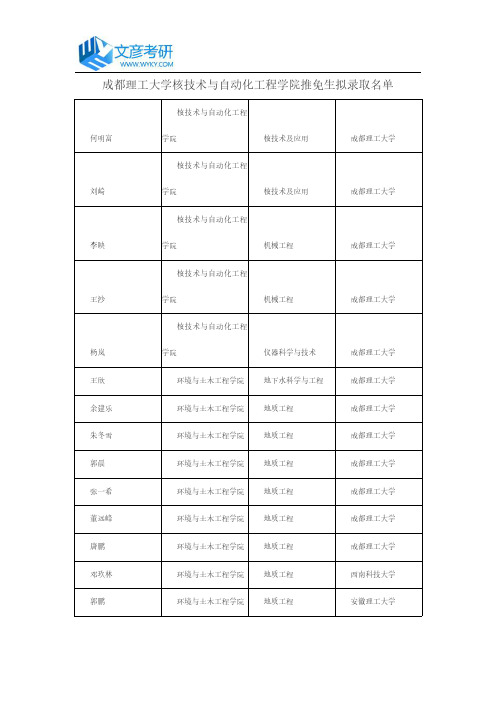 成都理工大学核技术与自动化工程学院推免生拟录取名单