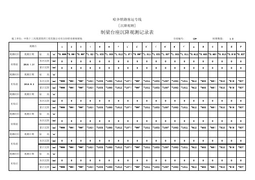 制梁台座沉降记录表