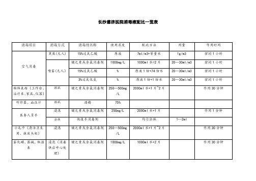 消毒液配比一览表