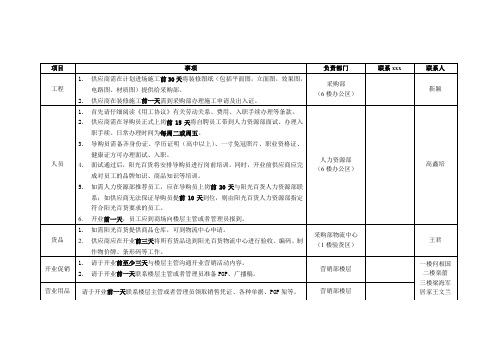 最新整理供应商进场须知.doc