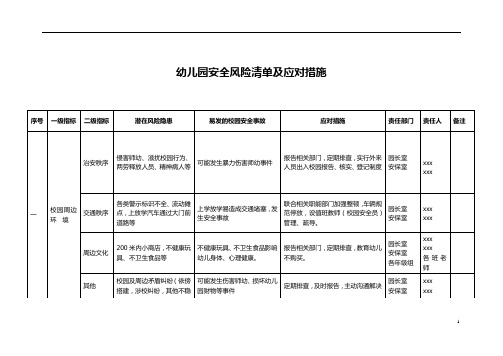 【收藏】 幼儿园校园安全风险点清单