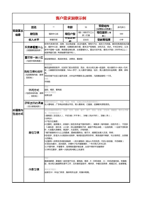 房地产项目客户描摹表模板