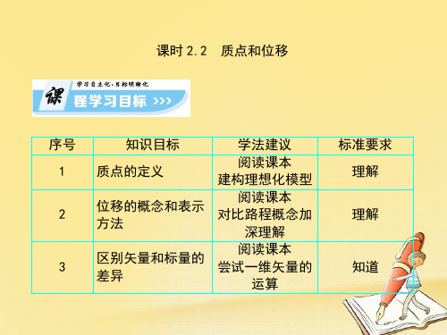 【物理专题】2018-2019学年最新鲁科版高中物理必修一教学课件：第2章 2.2