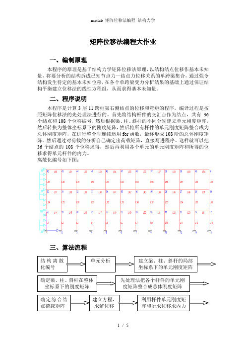 matlab_矩阵位移法编程_结构力学