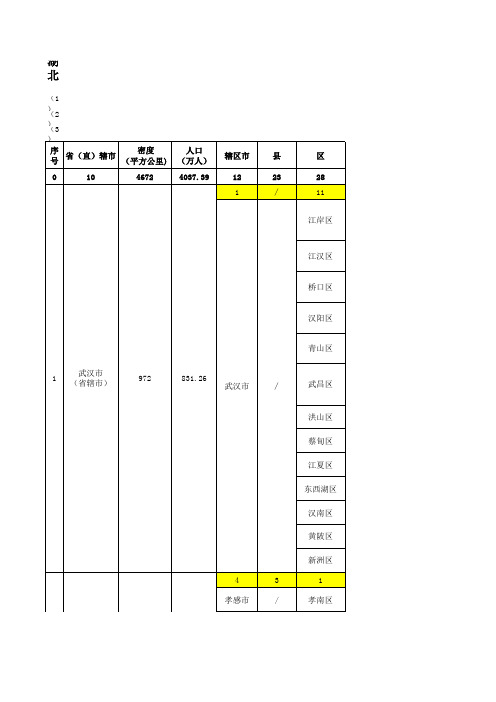 湖北省行政区域划分