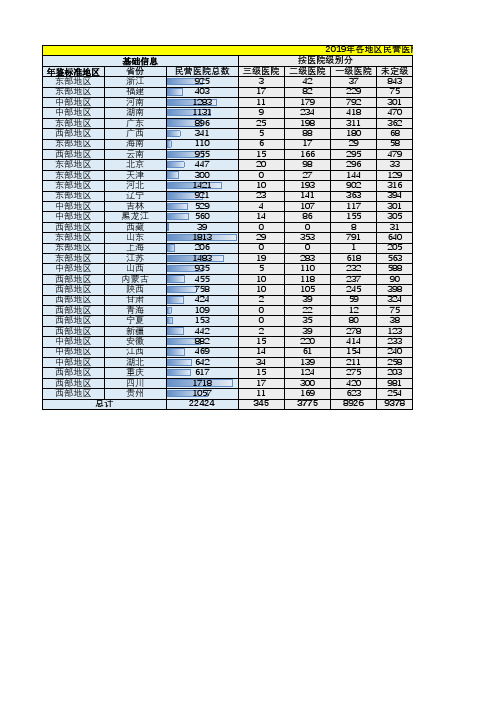 2020年全国医院汇总整理——民营医院数