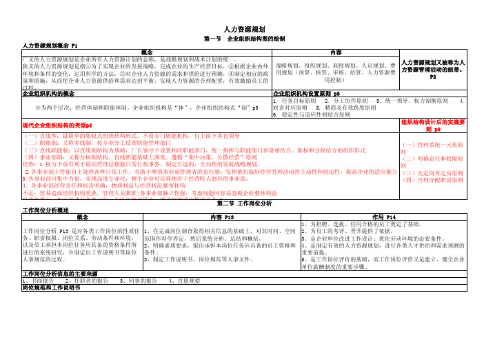 第一章 人力资源规划