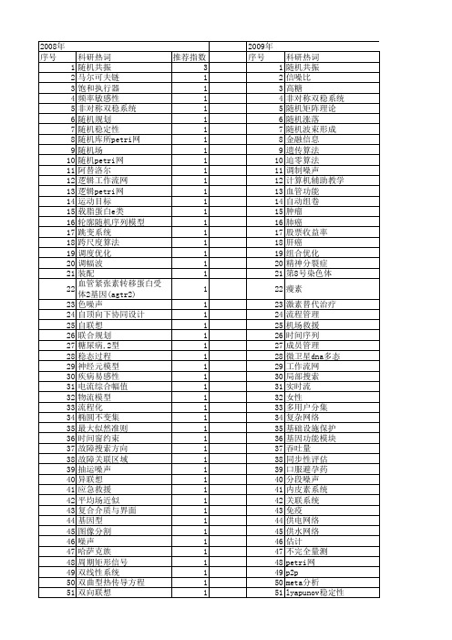 【国家自然科学基金】_随机关联系统_基金支持热词逐年推荐_【万方软件创新助手】_20140802