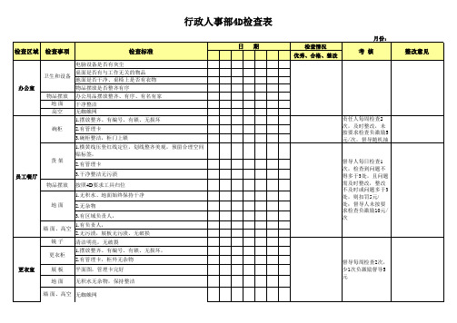 酒店行政人事部4D检查表