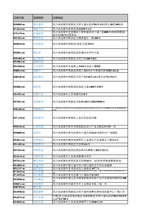 产城会-成都市重点企业(新三板上市公司)2018年营业收入及利润情况