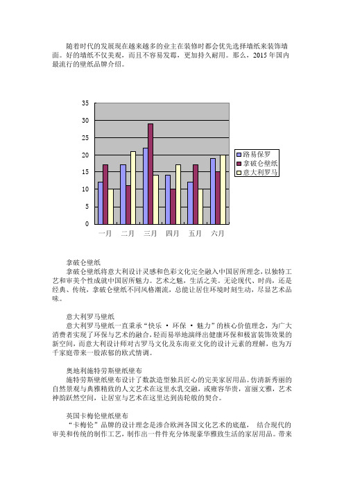 2015年国内最流行的壁纸品牌介绍