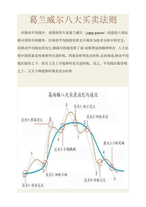 葛兰威尔八大买卖法则