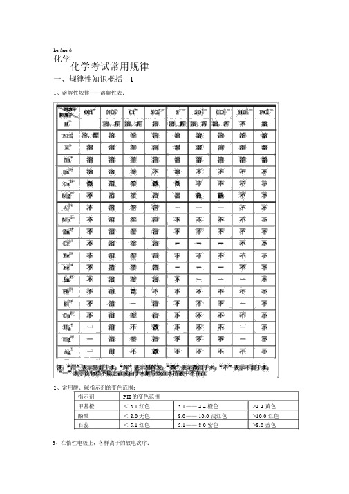 (完整版)高中化学常见考点汇总(考试常用规律)