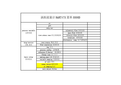 涡街流量计HART475菜单8800D