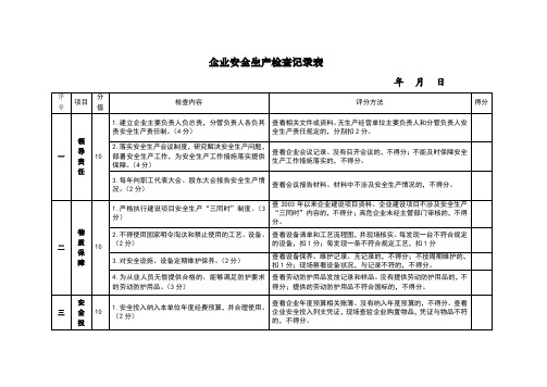 安全生产检查记录表