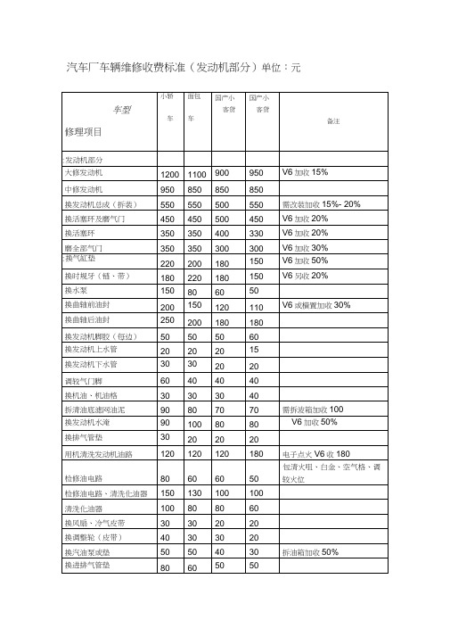 (完整word版)汽车维修价格表(word文档良心出品)