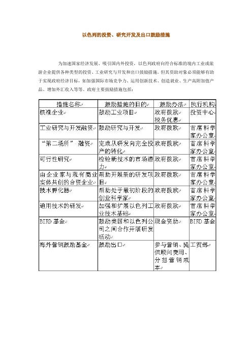 以色列的投资、研究开发及出口鼓励措施