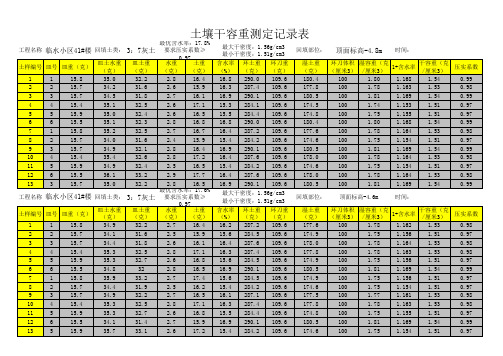 40#楼土壤干容重测定记录表(返算)