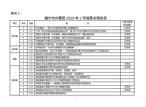 南宁市共青团2010年2月信息采用条目