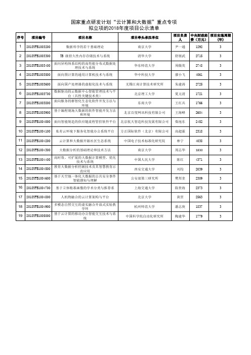 国家重点研发计划云计算和大数据重点专项