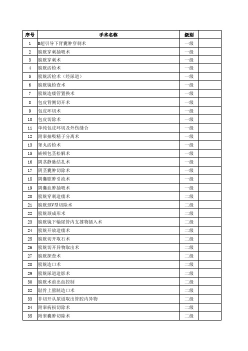 泌尿外科手术分级目录(齐全)