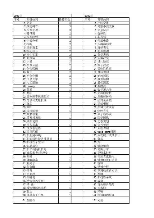 【浙江省自然科学基金】_处理方法_期刊发文热词逐年推荐_20140812