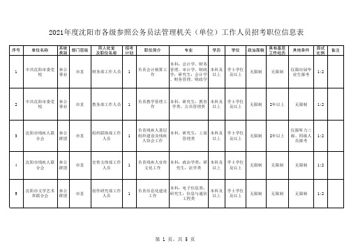 2021年度沈阳市各级参照公务员法管理机关(单位)工作人员招考职位信息表