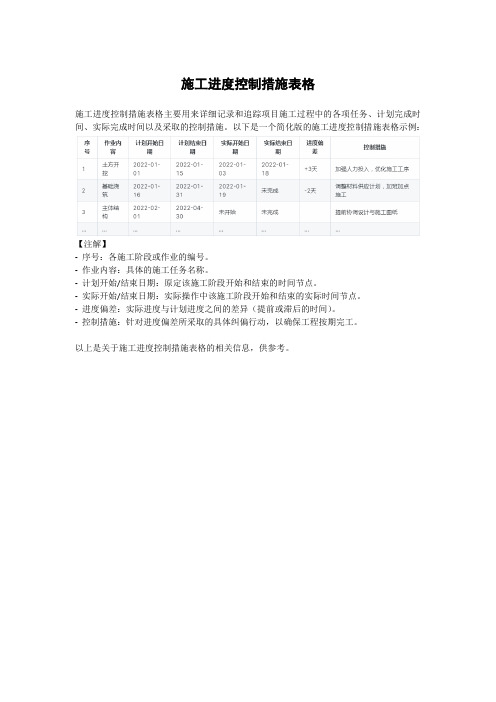 施工进度控制措施表格