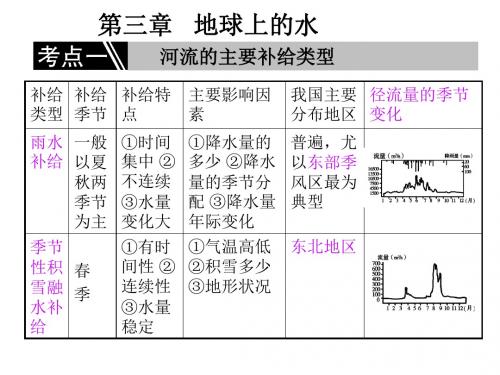 ⑦2016届高二地理学业水平考试复习系列7资料