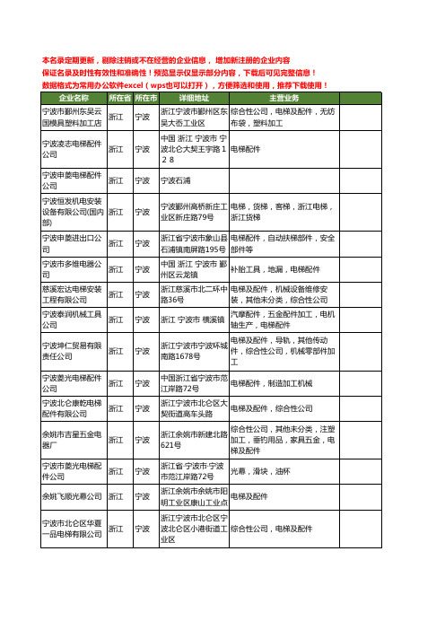 新版浙江省电梯配件公司工商企业公司商家名录名单联系方式大全21家