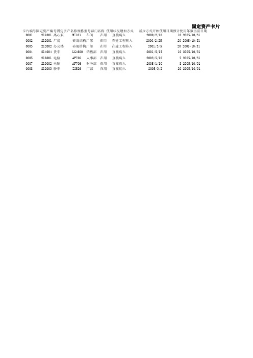 财务表格-固定资产卡片_2