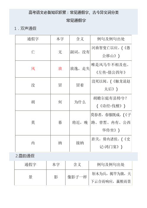 高考文言文通假字古今异义总结教师