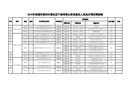 加分人员明细表%205_18xls