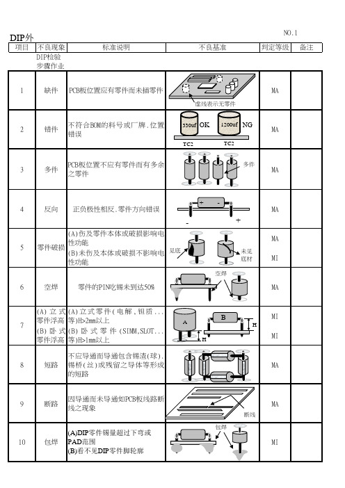 DIP外观检验步骤暨判定标准书