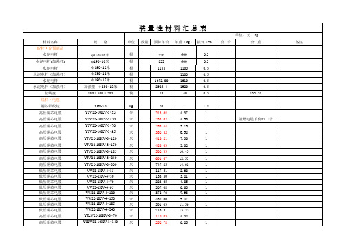 装置性材料汇总(改)