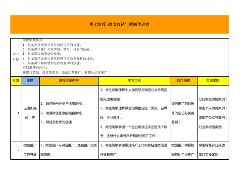 微信营销与新媒体运营课程大纲