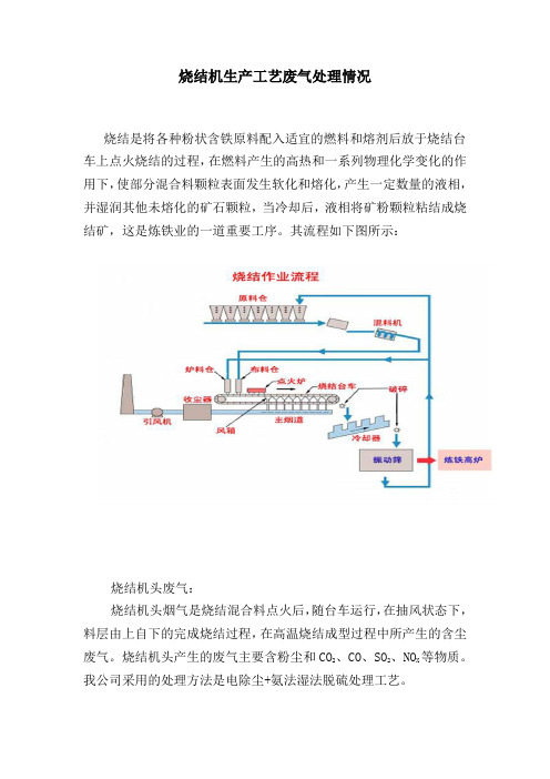 烧结机生产工艺废气处理情况