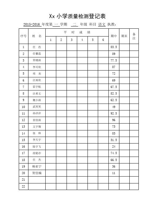 二年级语文上册中期试题分析2015.11