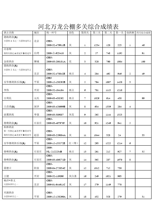 河北万龙公棚多关综合成绩表