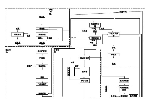 氧化铝厂简单工艺流程图