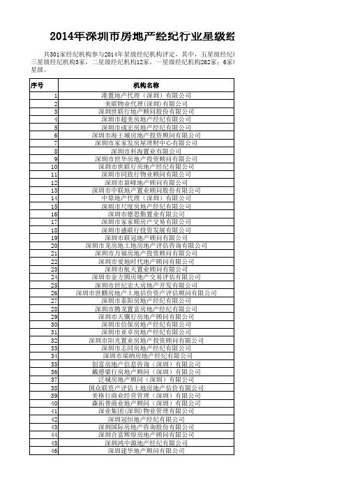 深圳房产经纪协会星级机构评定结果