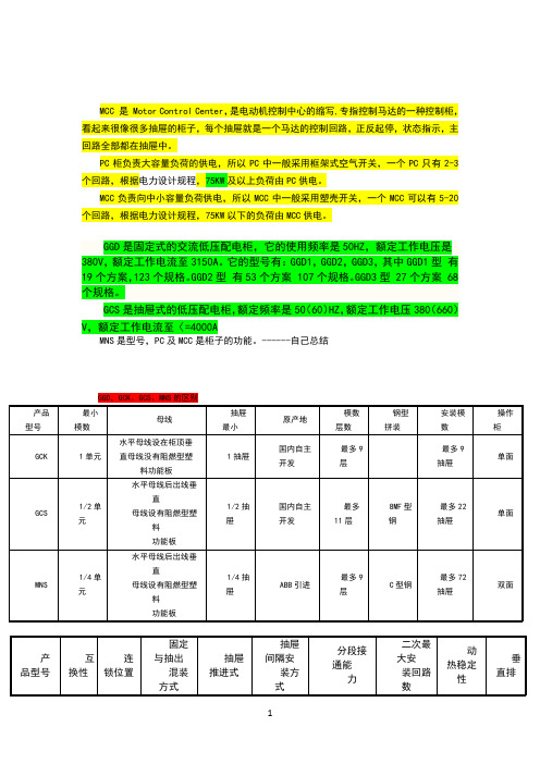 MCC与PC柜GGD_GCS_GCK_MNS开关柜区别