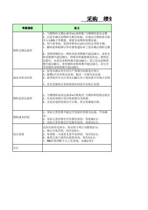 PMC部各岗位绩效考核指标