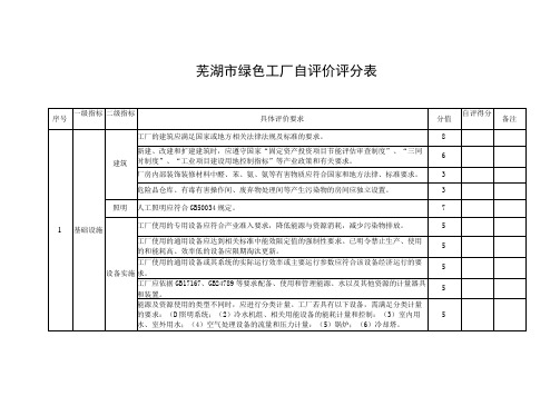 芜湖市绿色工厂自评价评分表