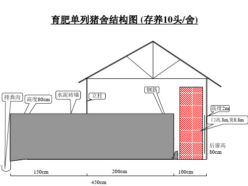 猪舍结构图