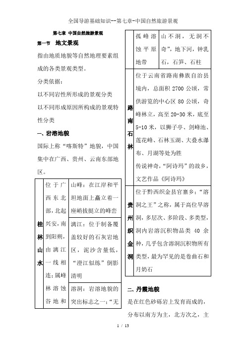 全国导游基础知识--第七章-中国自然旅游景观