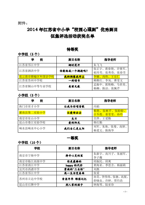 2014年江苏省中小学“校园心理剧”优秀剧目征集评选活动获奖名单