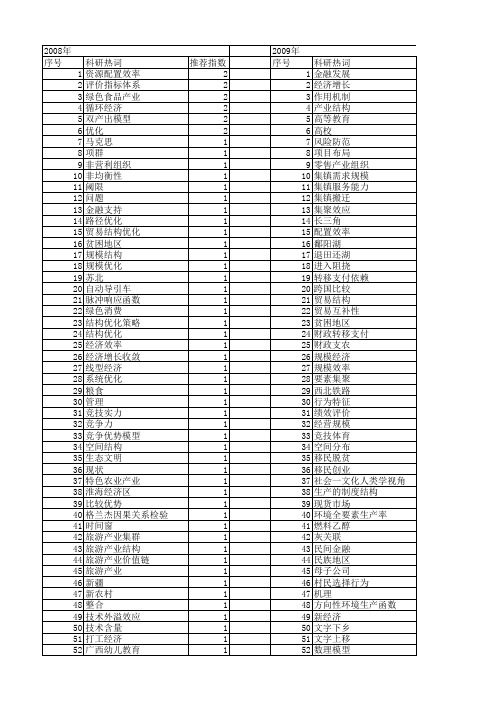 【国家社会科学基金】_规模优化_基金支持热词逐年推荐_【万方软件创新助手】_20140813