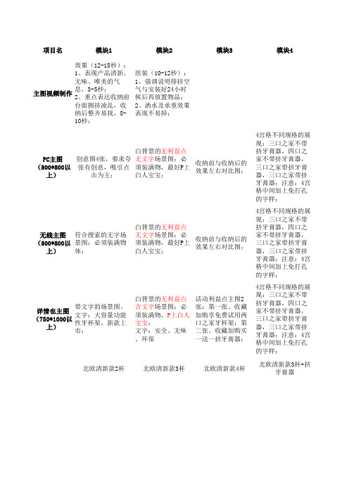 天猫淘宝第7层级卖家KA商家爆款打造表全流程